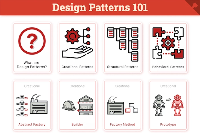 Light red flip cards of the 23 design patterns for software development.