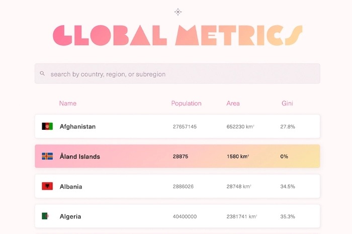 The Global Metrics home page, which depicts a list of countries and their information such as population, currency, and neighboring countries.
